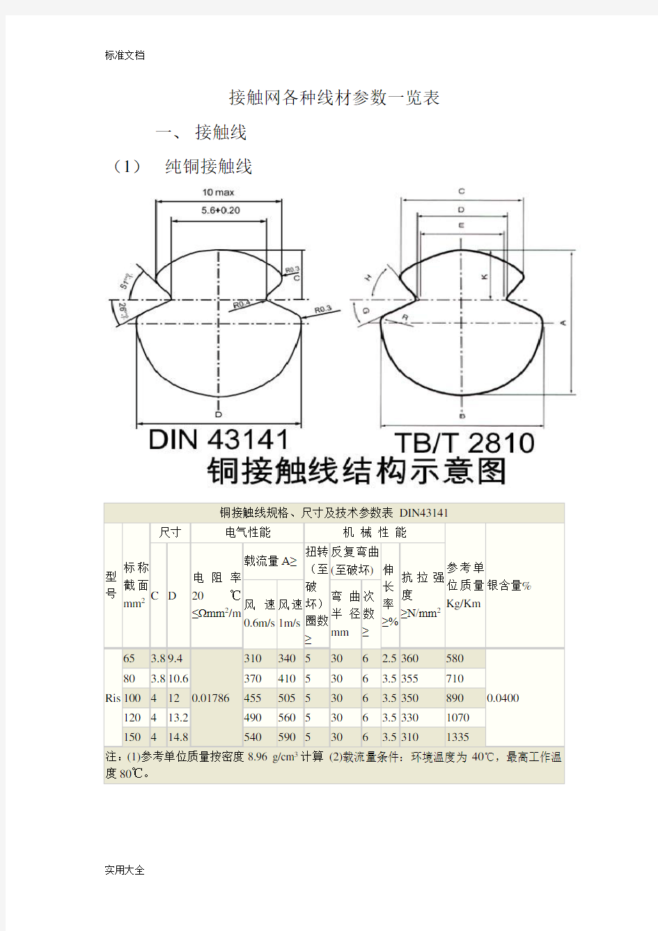 接触网各种线材全参数一览表