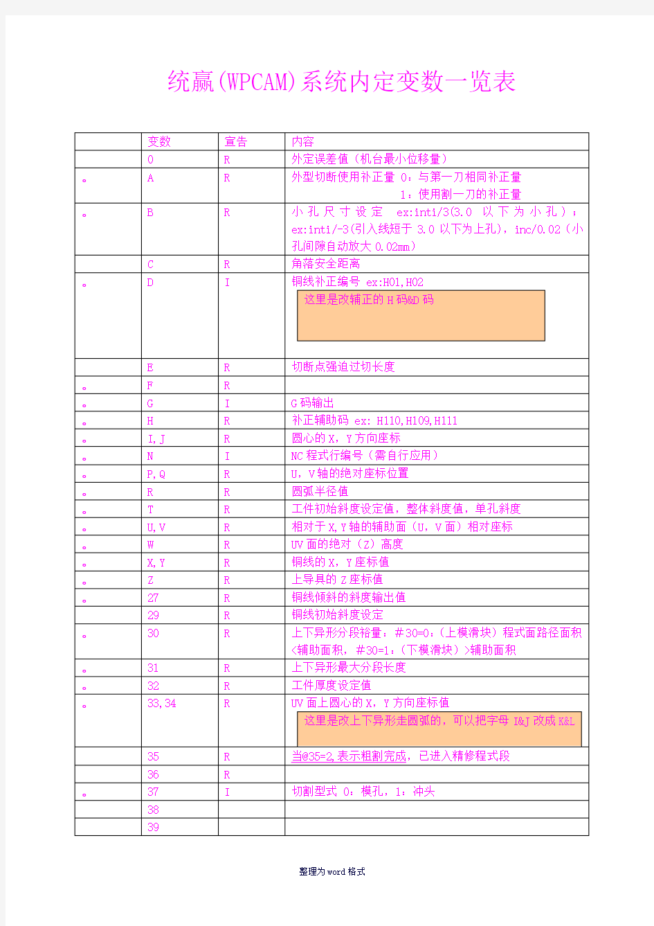 统赢后处理修改教程Word 文档