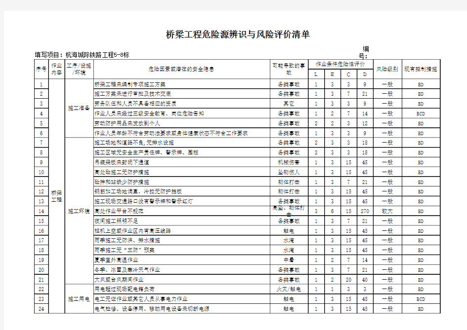 桥梁工程危险源辨识与风险评价清单