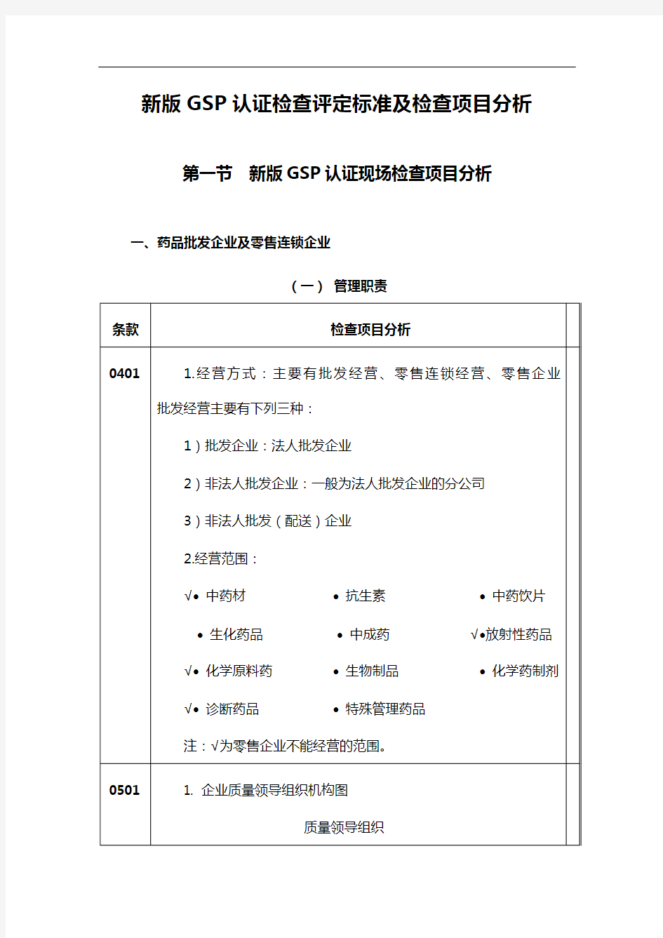 新版GSP认证检查评定标准与检查项目分