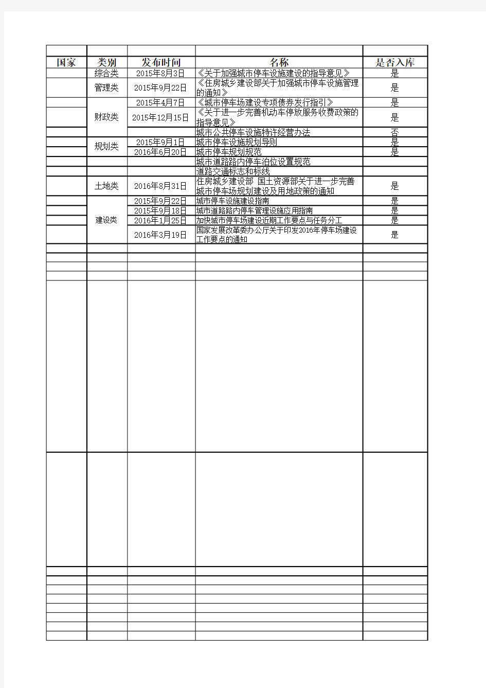 城市停车国家相关政策法规