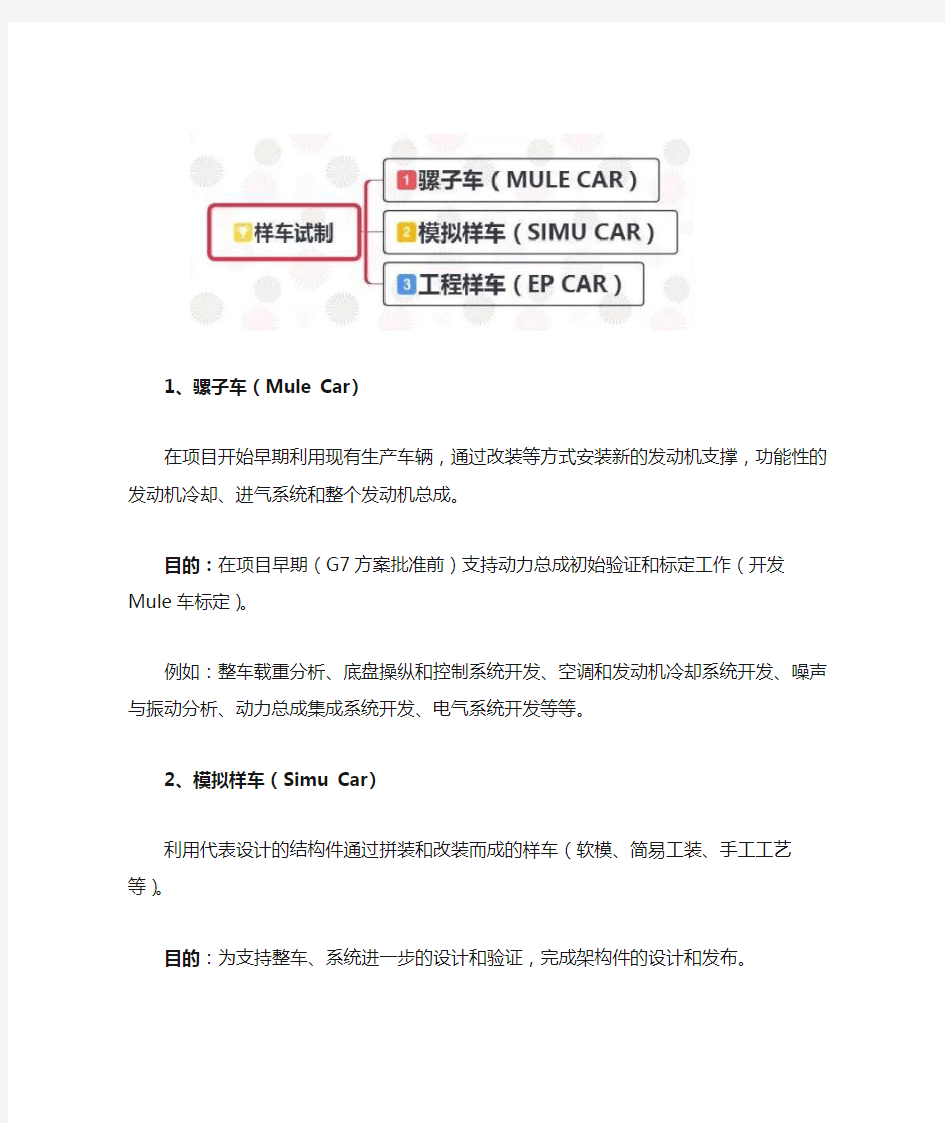 整车开发流程