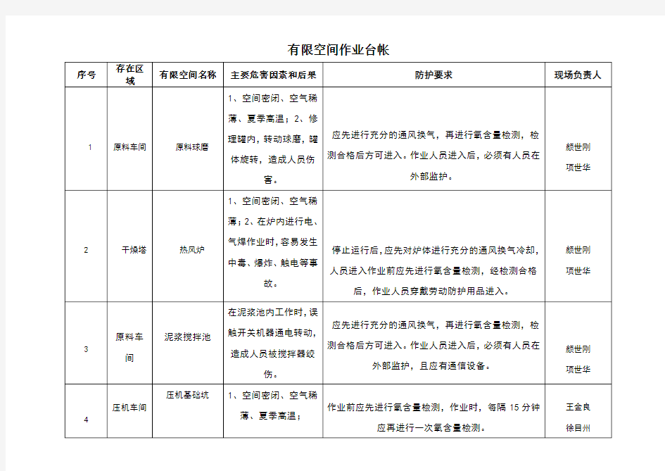 有限空间作业台帐