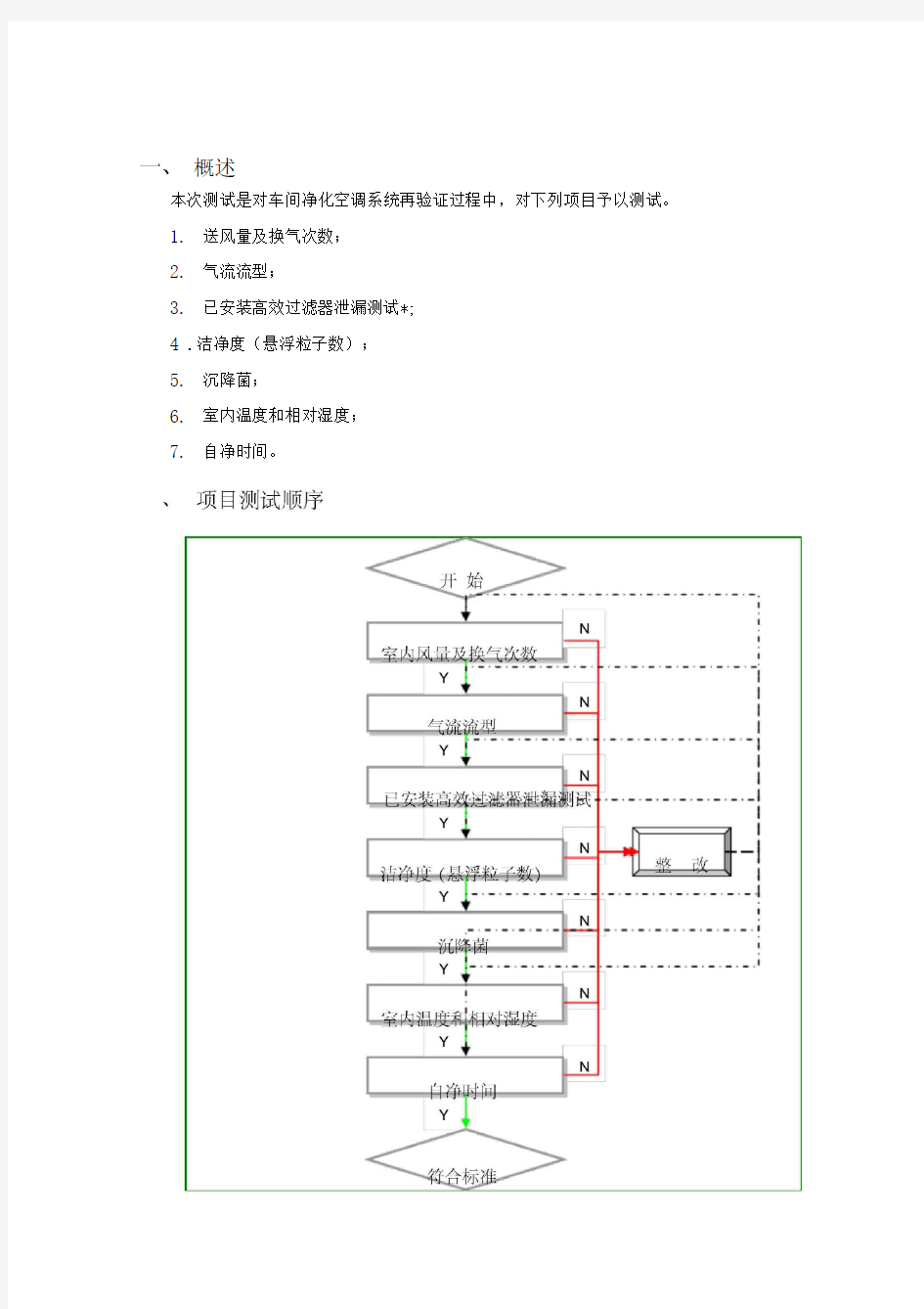 净化空调系统调试方案