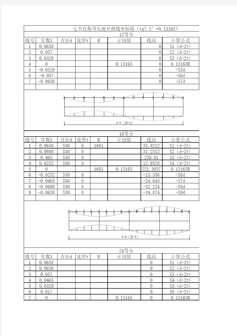 弯头放样计算公式