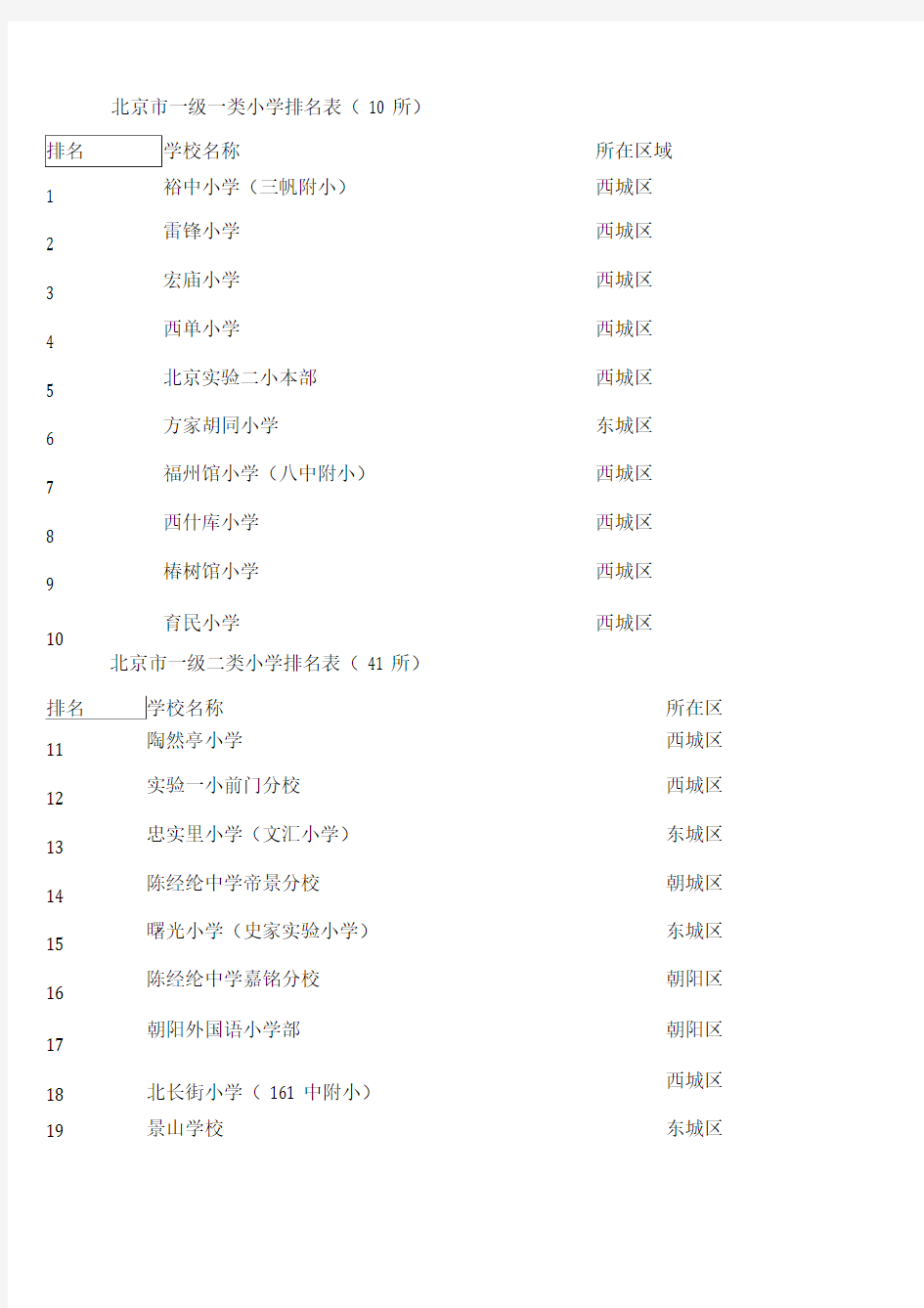 北京市小学排名表