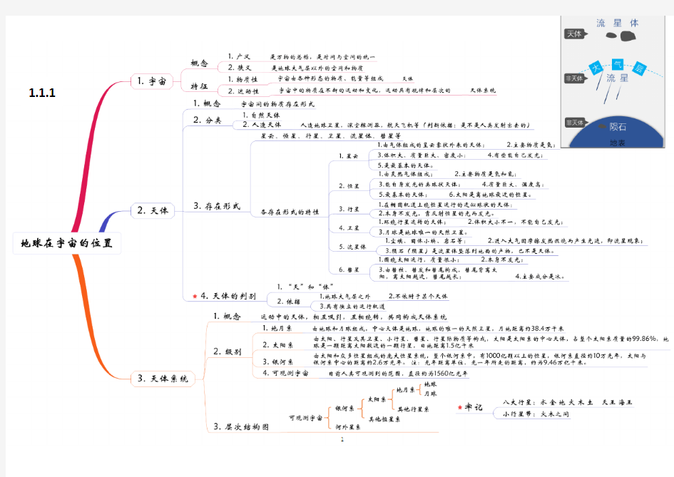 高中地理 必修第一册 第一章 宇宙中的地球 思维导图