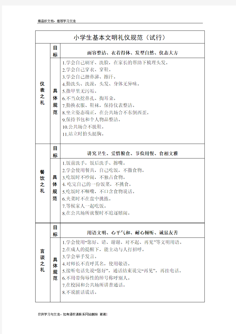 最新小学生基本文明礼仪规范