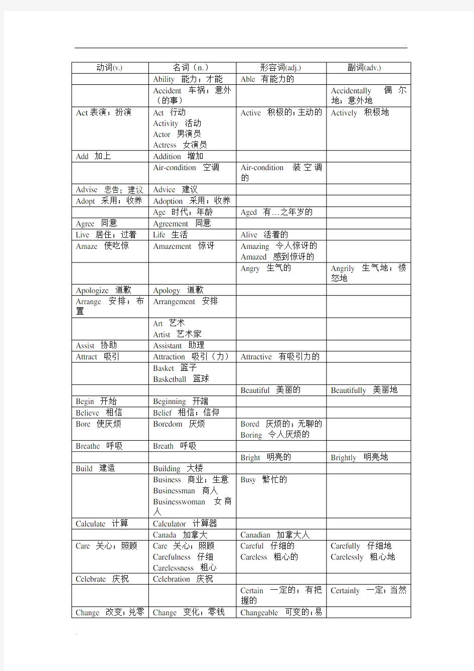 初中英语常见四种词性转换