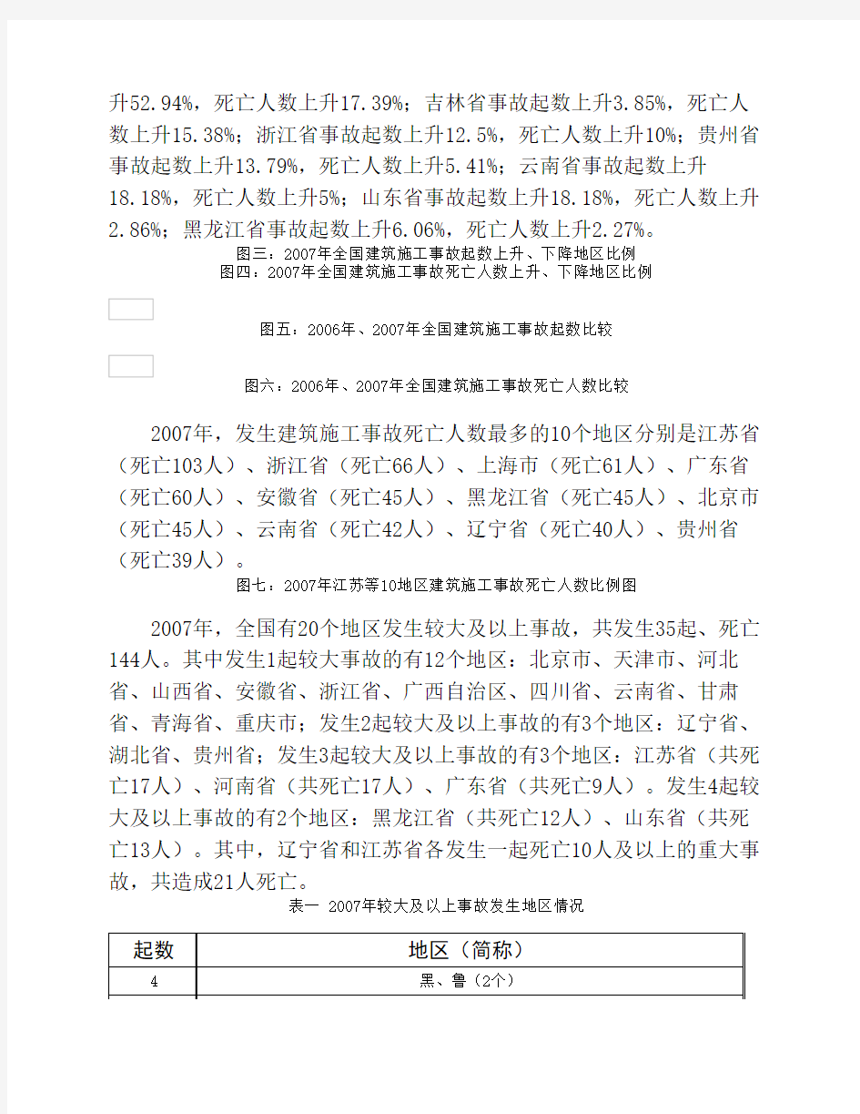 建筑施工安全生产形势分析报告