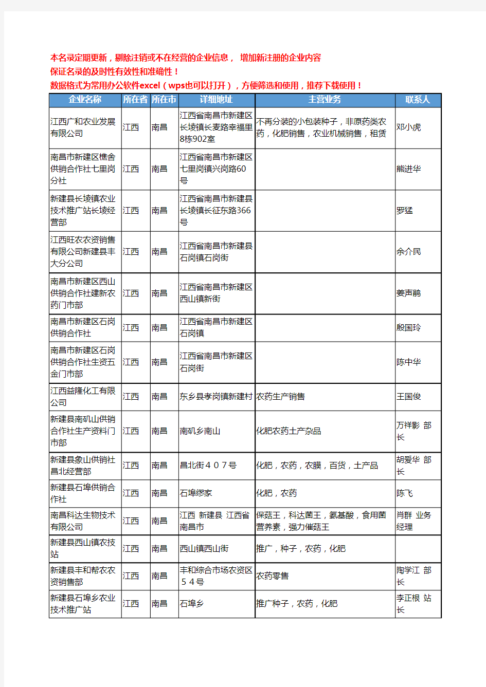 2020新版江西省南昌农药工商企业公司名录名单黄页联系方式大全269家