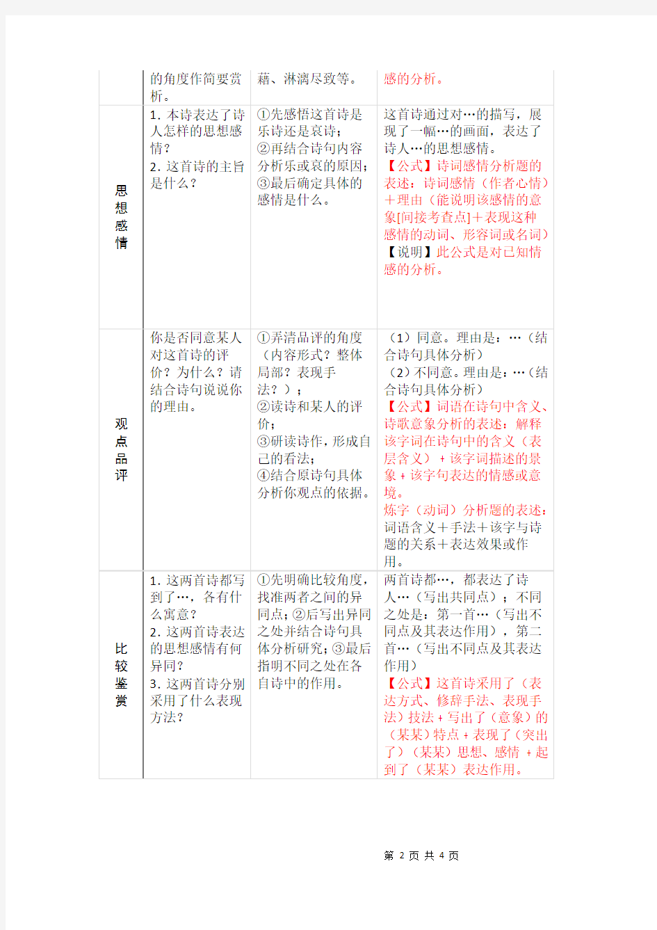 (完整版)古诗词鉴赏万能答题模板