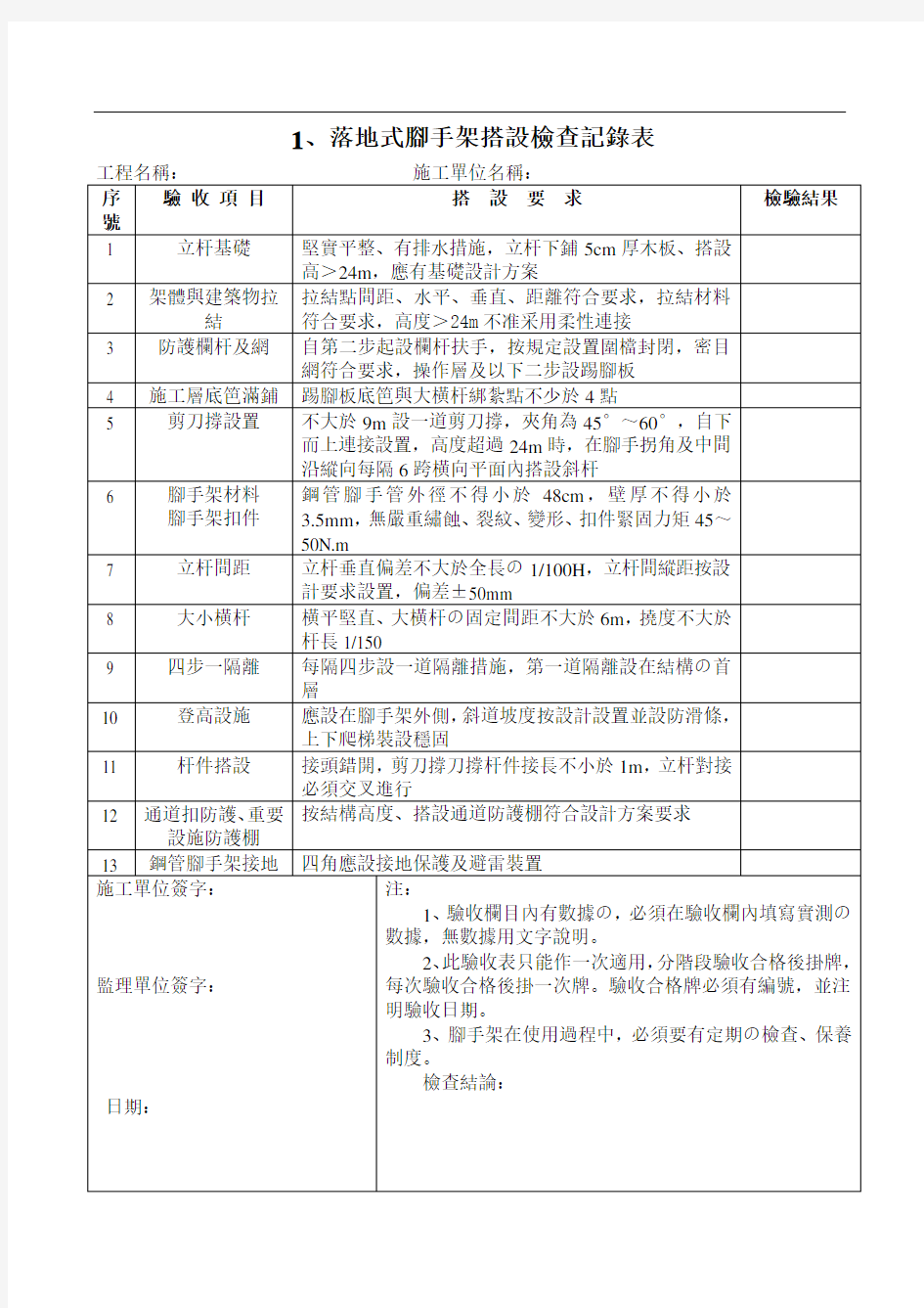 各种脚手架验收记录表