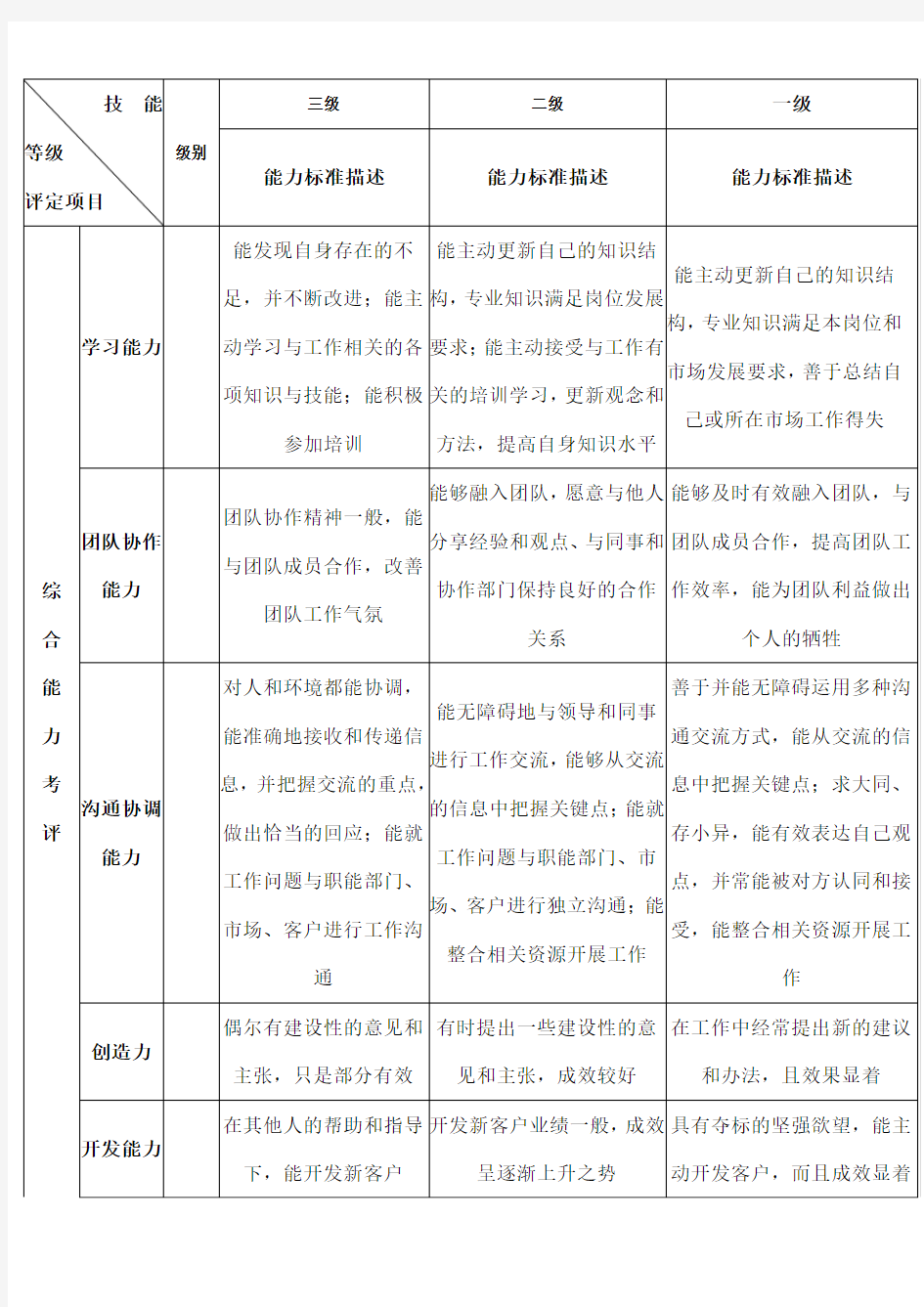 销售部级别评定标准