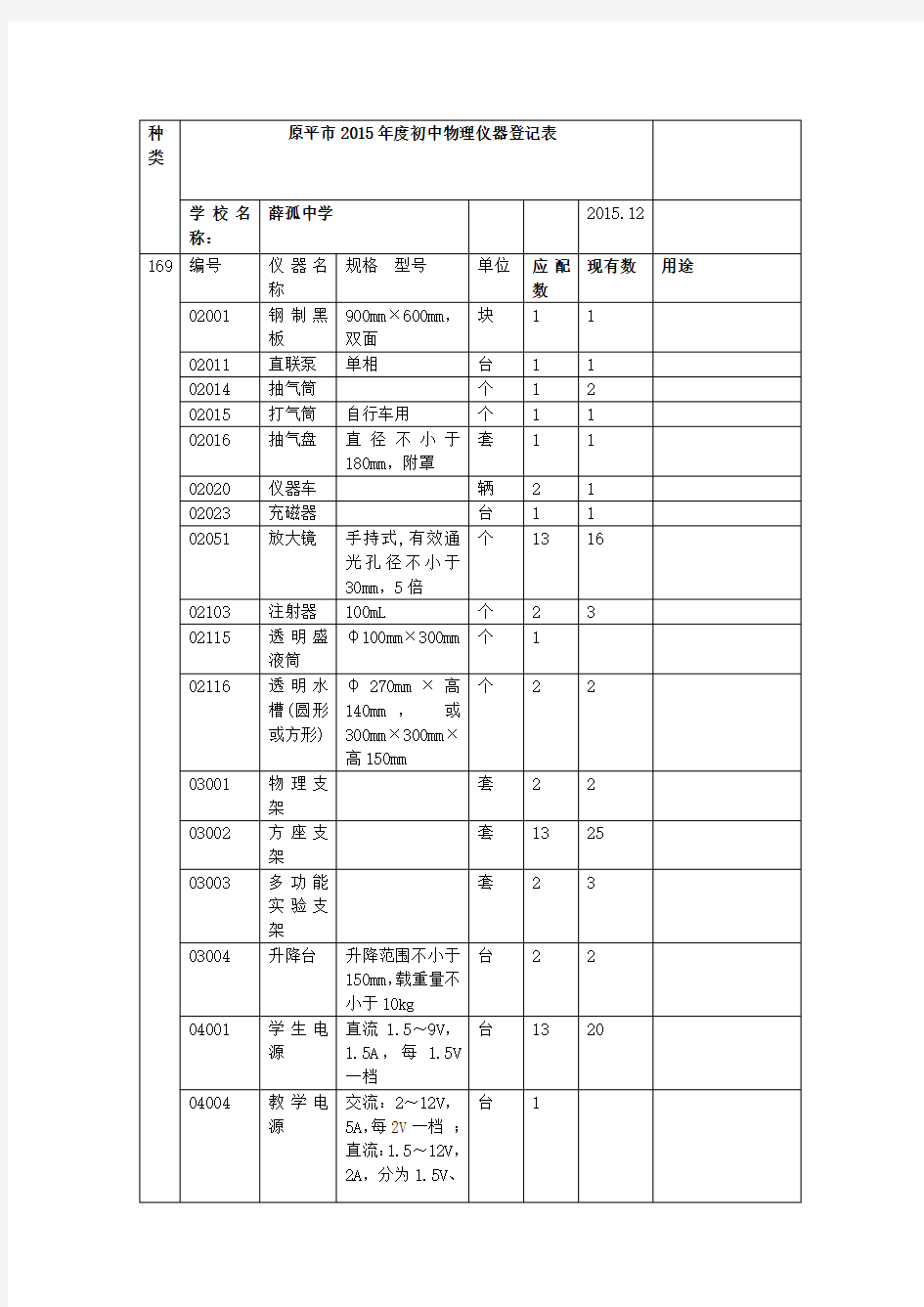 初中物理仪器登记表Word版