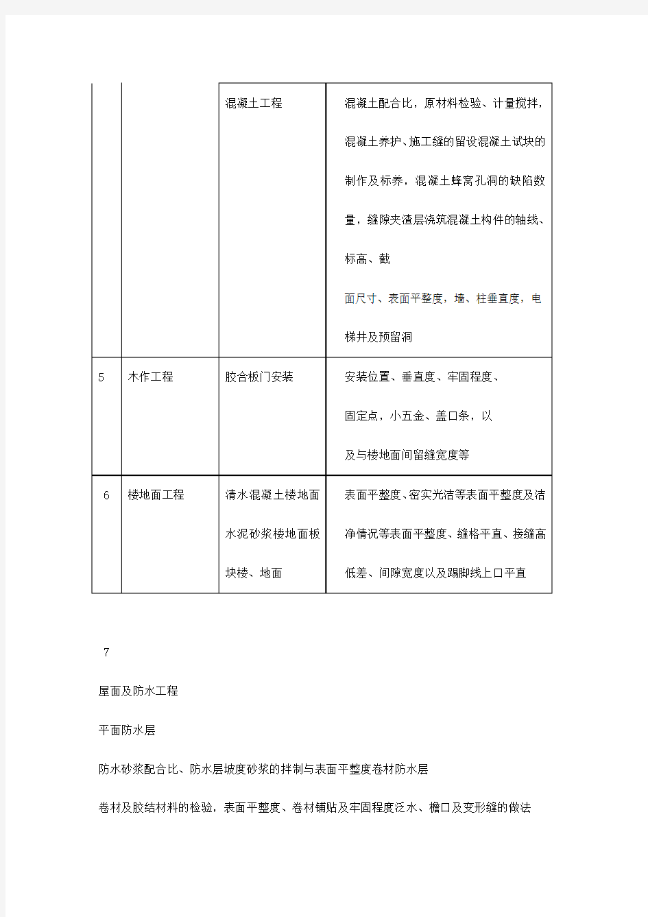 各分部分项工程质量控制点各分部分项工程质量控制点