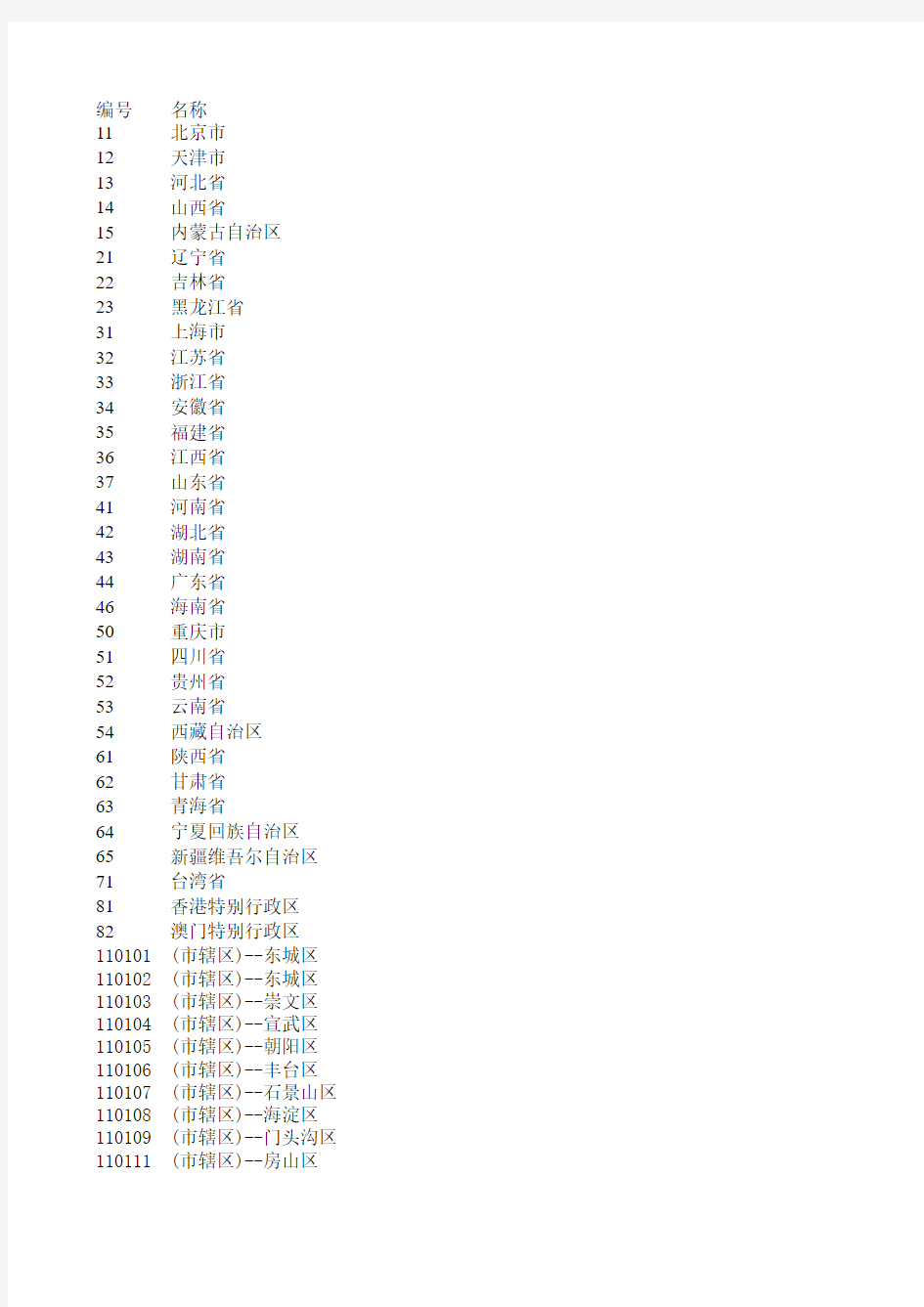中国地区代码表(更详细)