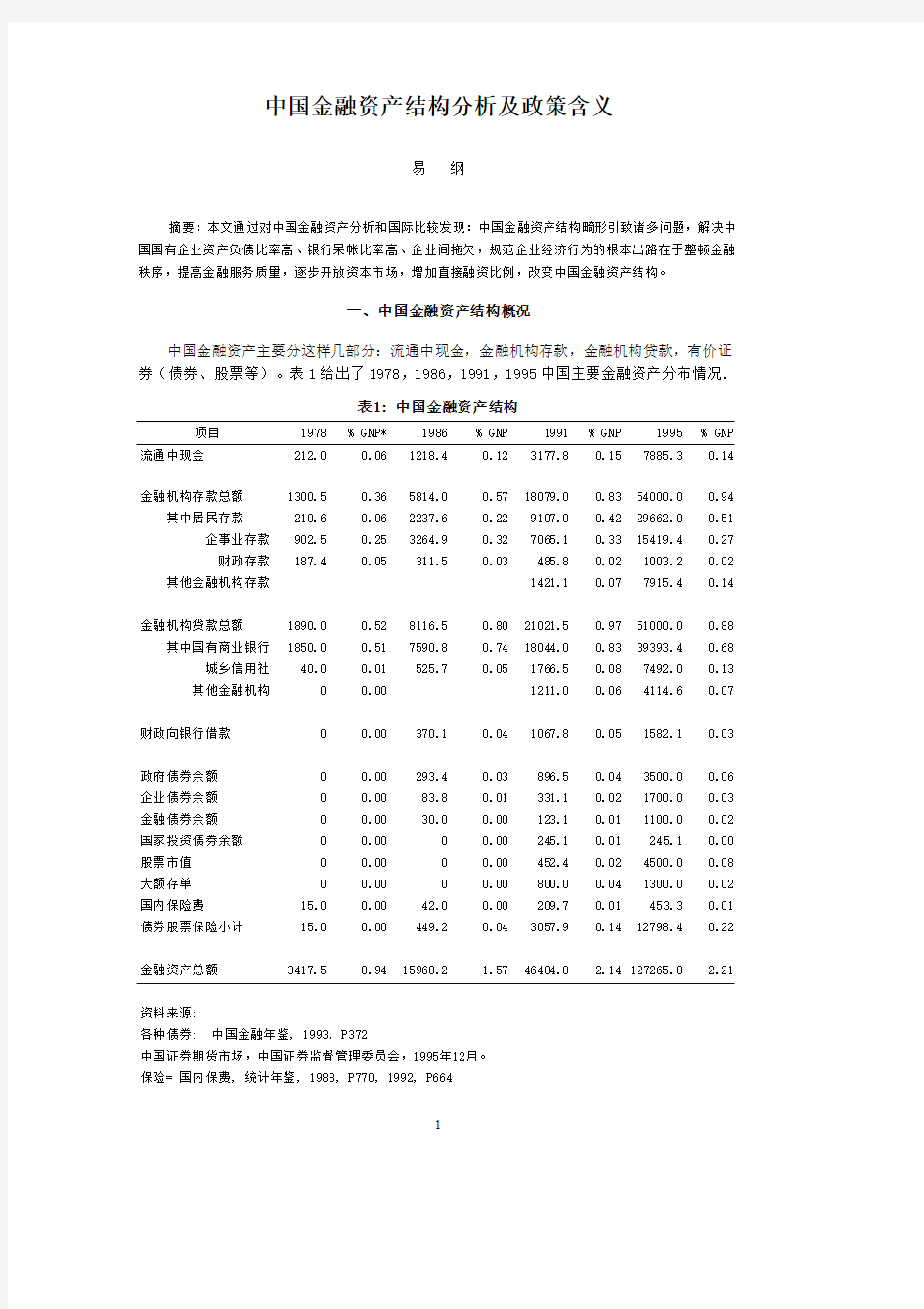 中国金融资产结构分析及政策含义