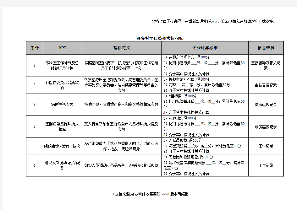 医院医务科主任绩效考核指标