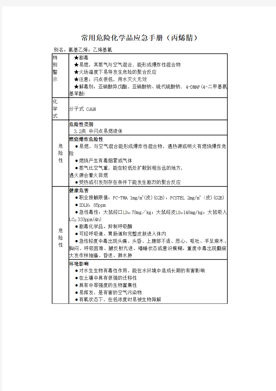 常用危险化学品应急手册(丙烯腈)