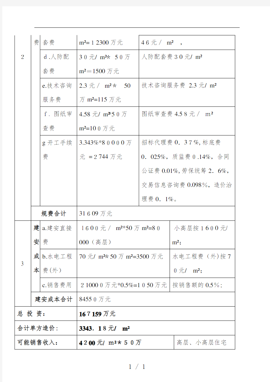 项目策划投资收益分析