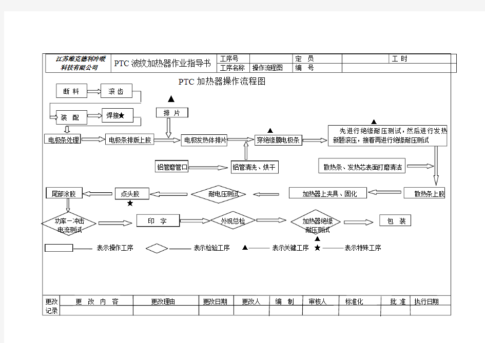 PTC加热器操作流程图