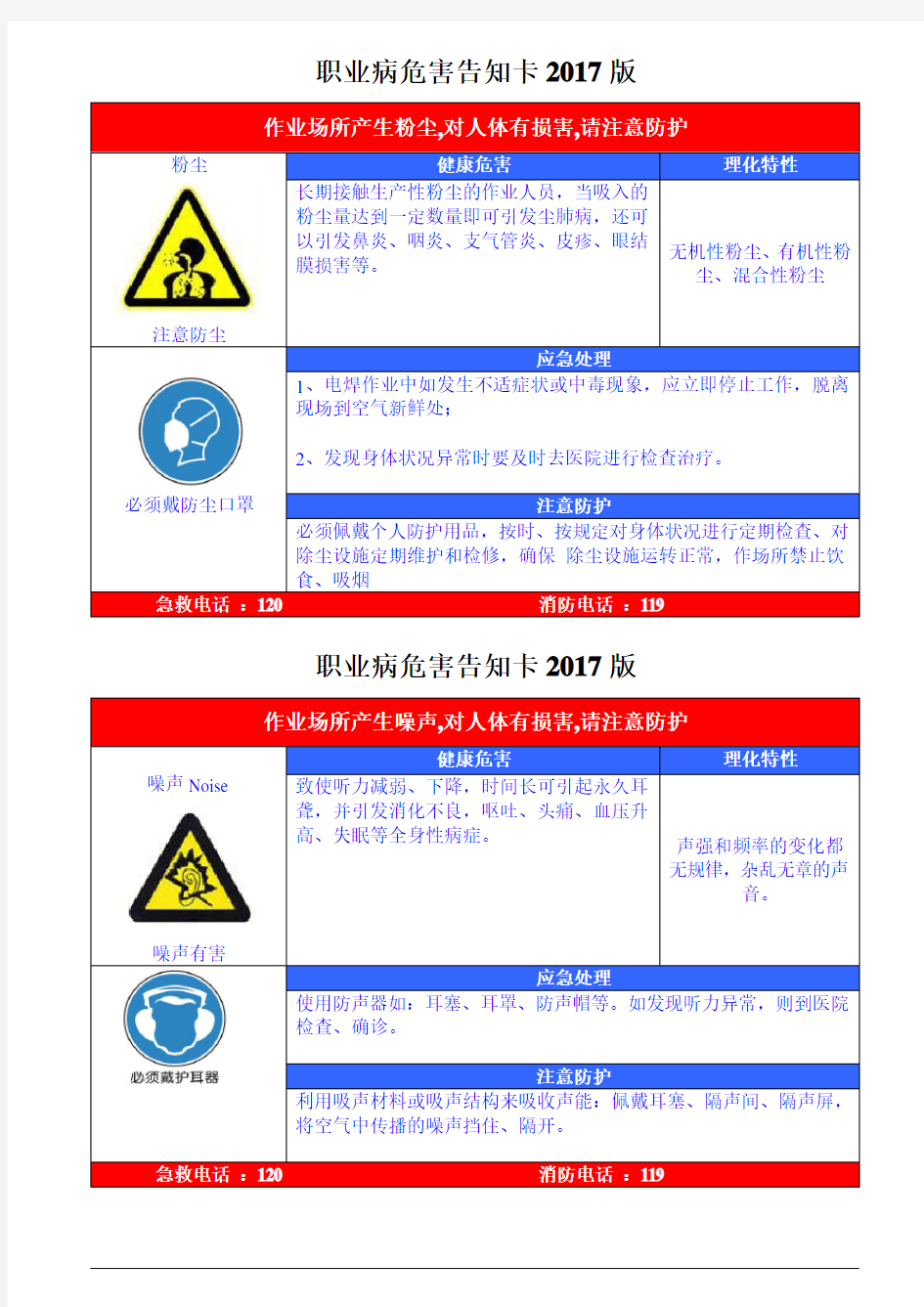 职业危害告知牌(2017标准全套修改版)