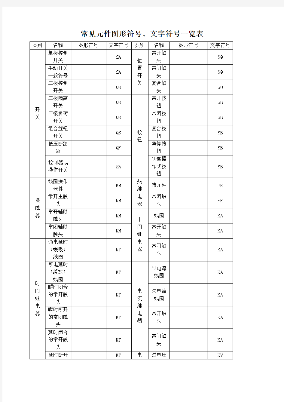 常见元件图形符号文字符号一览表