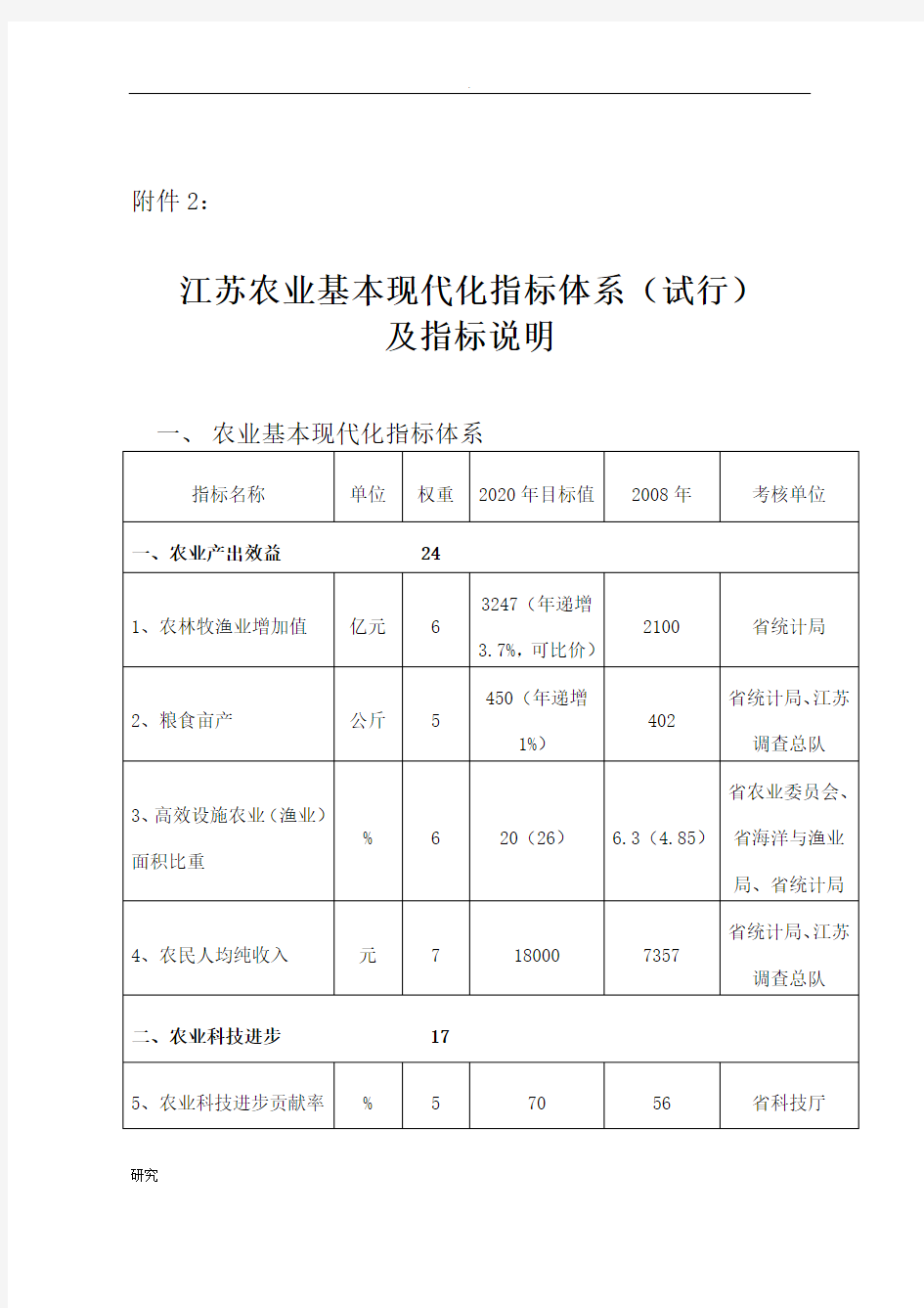 江苏农业基本现代化指标体系(试行)