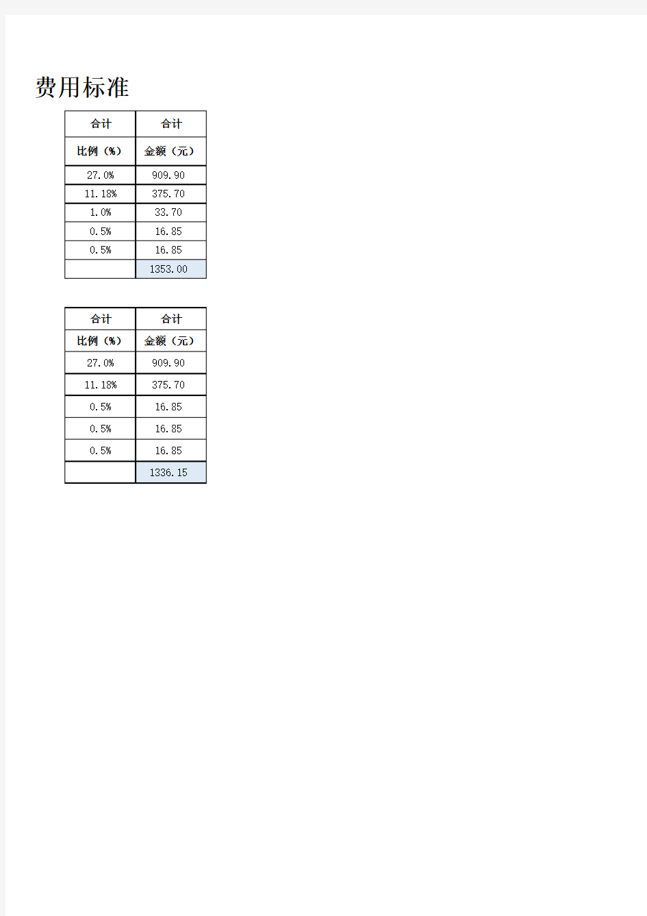 重庆2017年社保缴费基数