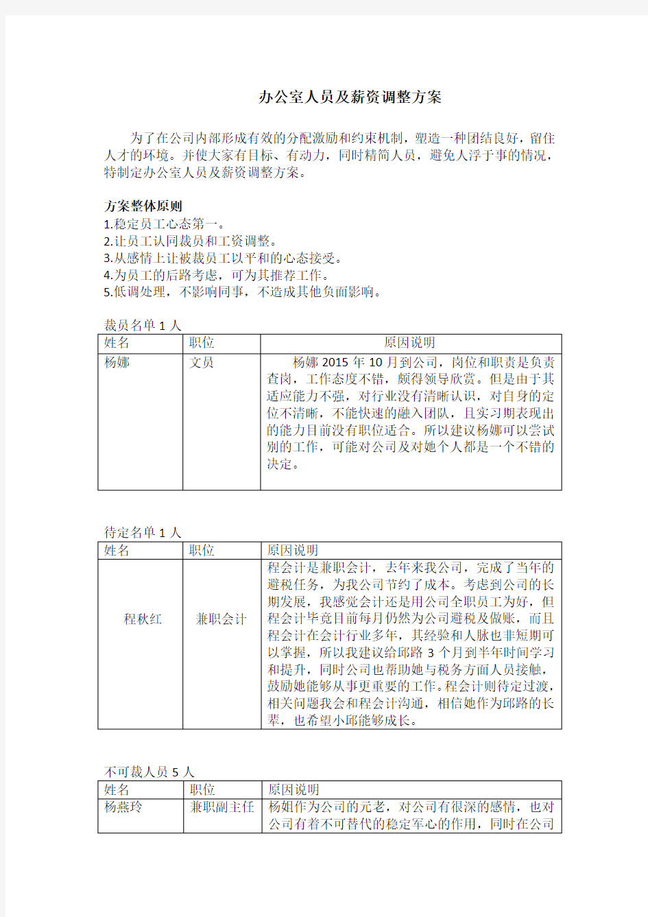 办公室工资调整方案