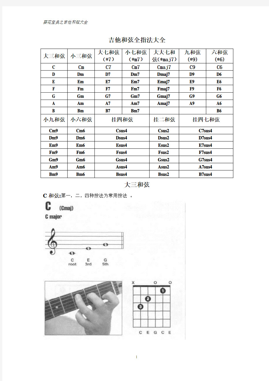 吉他和弦全指法大全