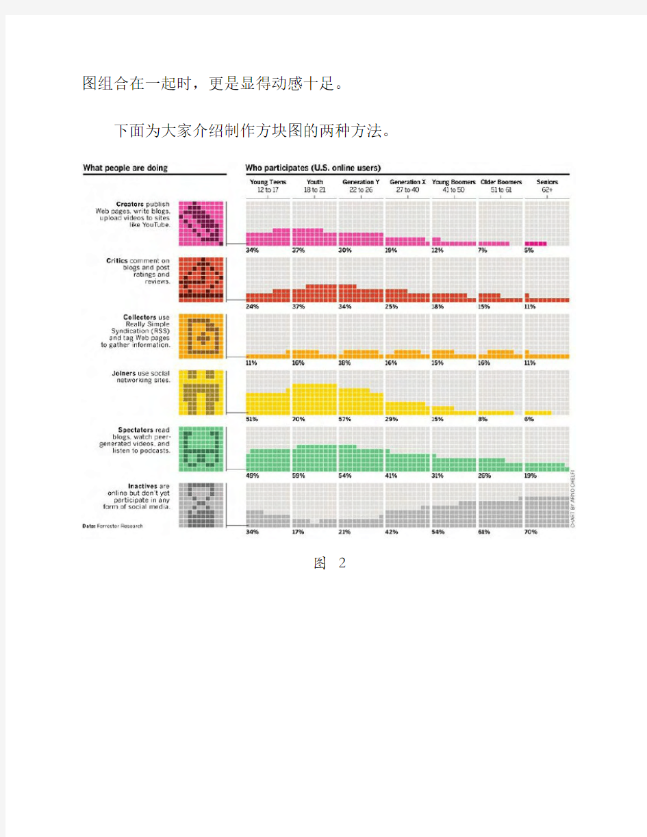 EXCEL方块图：一种绝佳的百分比可视化图表