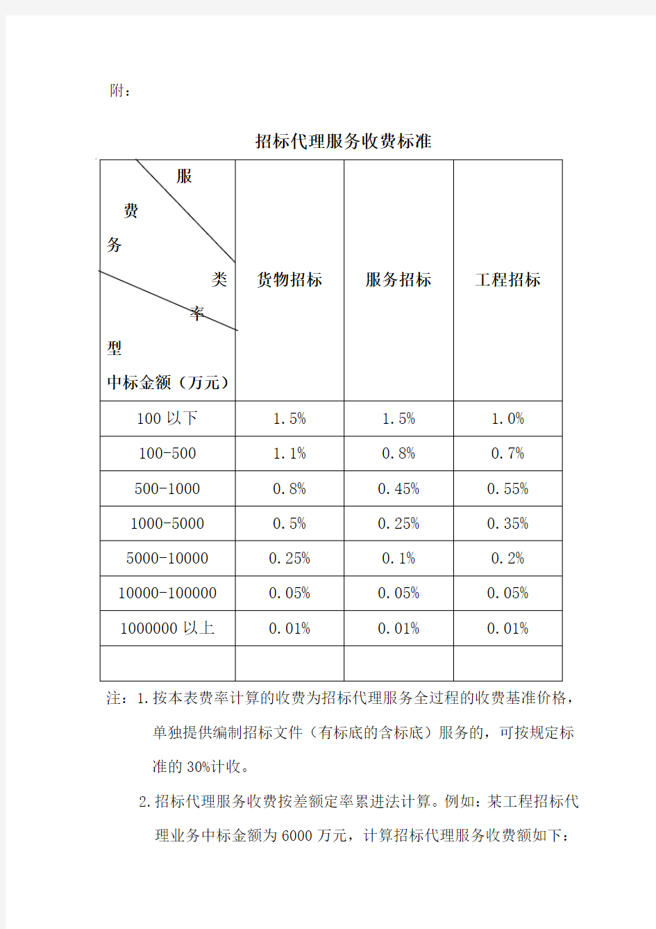 招标服务费收费标准