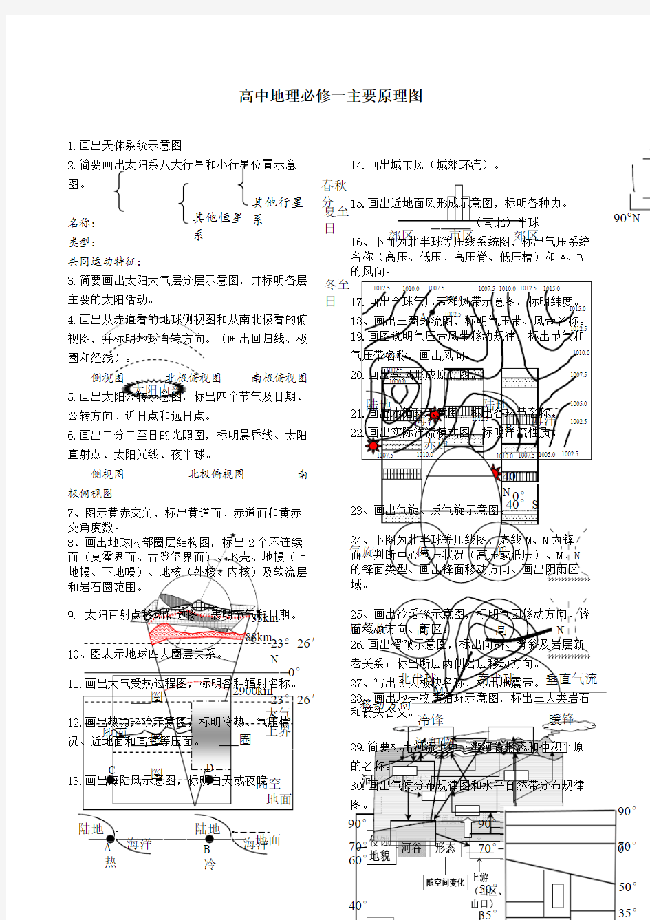 关于高年级高中地理必修一原理图总结归纳娇