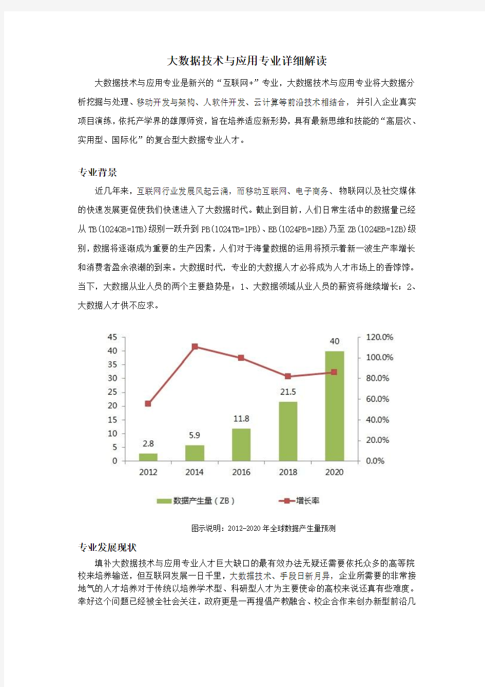 大数据技术与应用专业详细资料