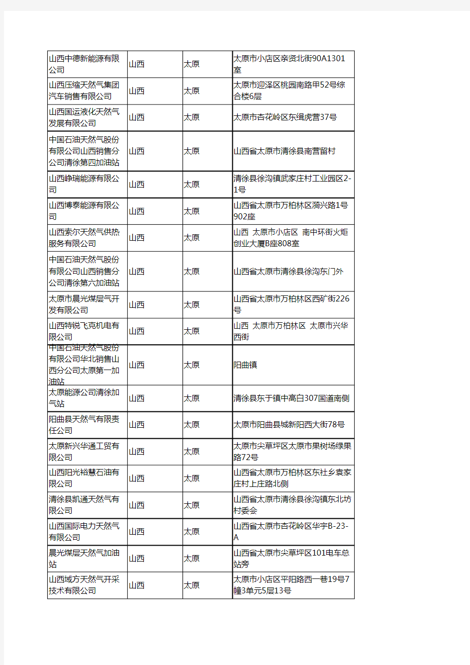 2020新版山西太原天然气企业公司名录名单黄页联系方式大全66家