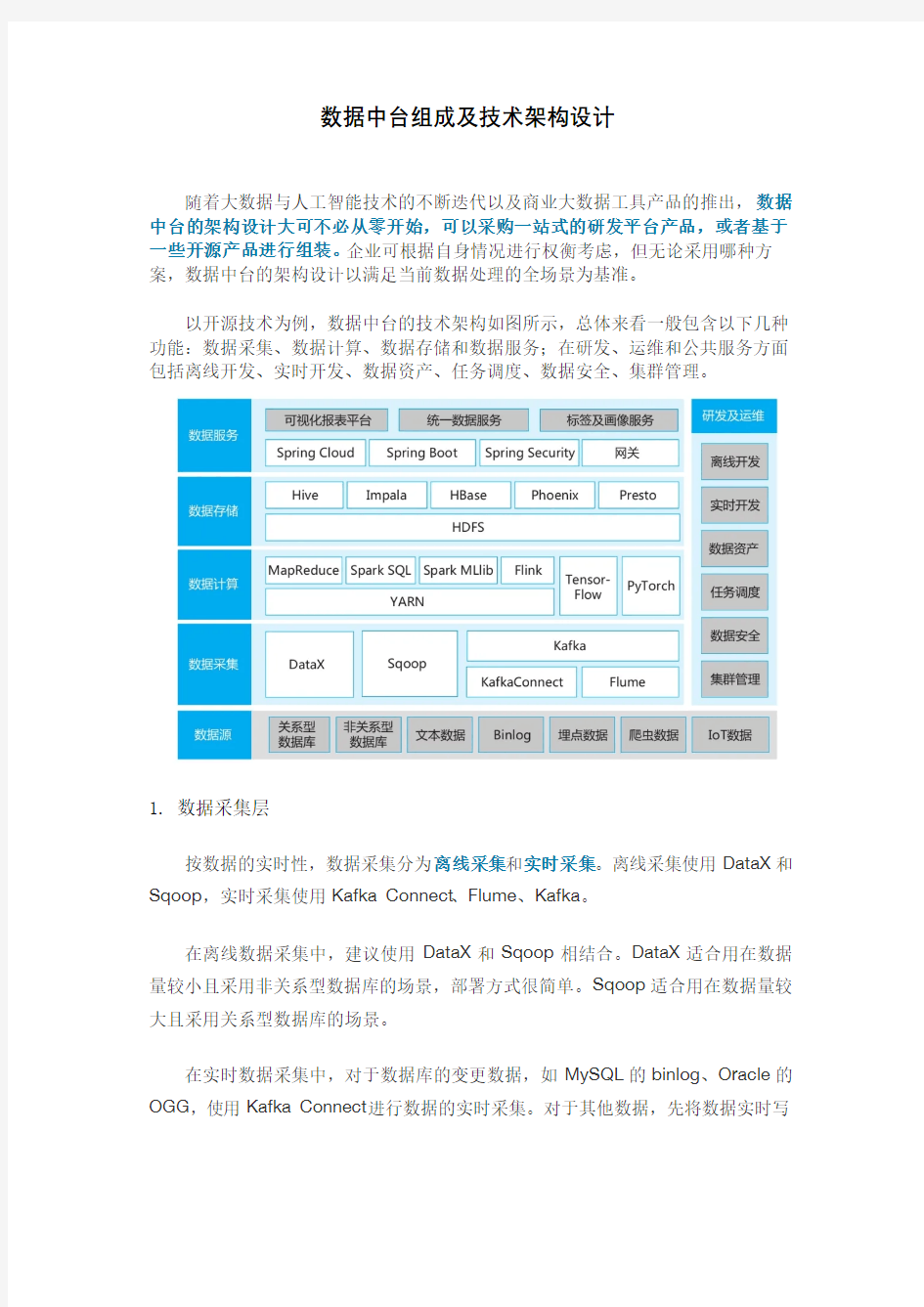 数据中台组成及技术架构设计