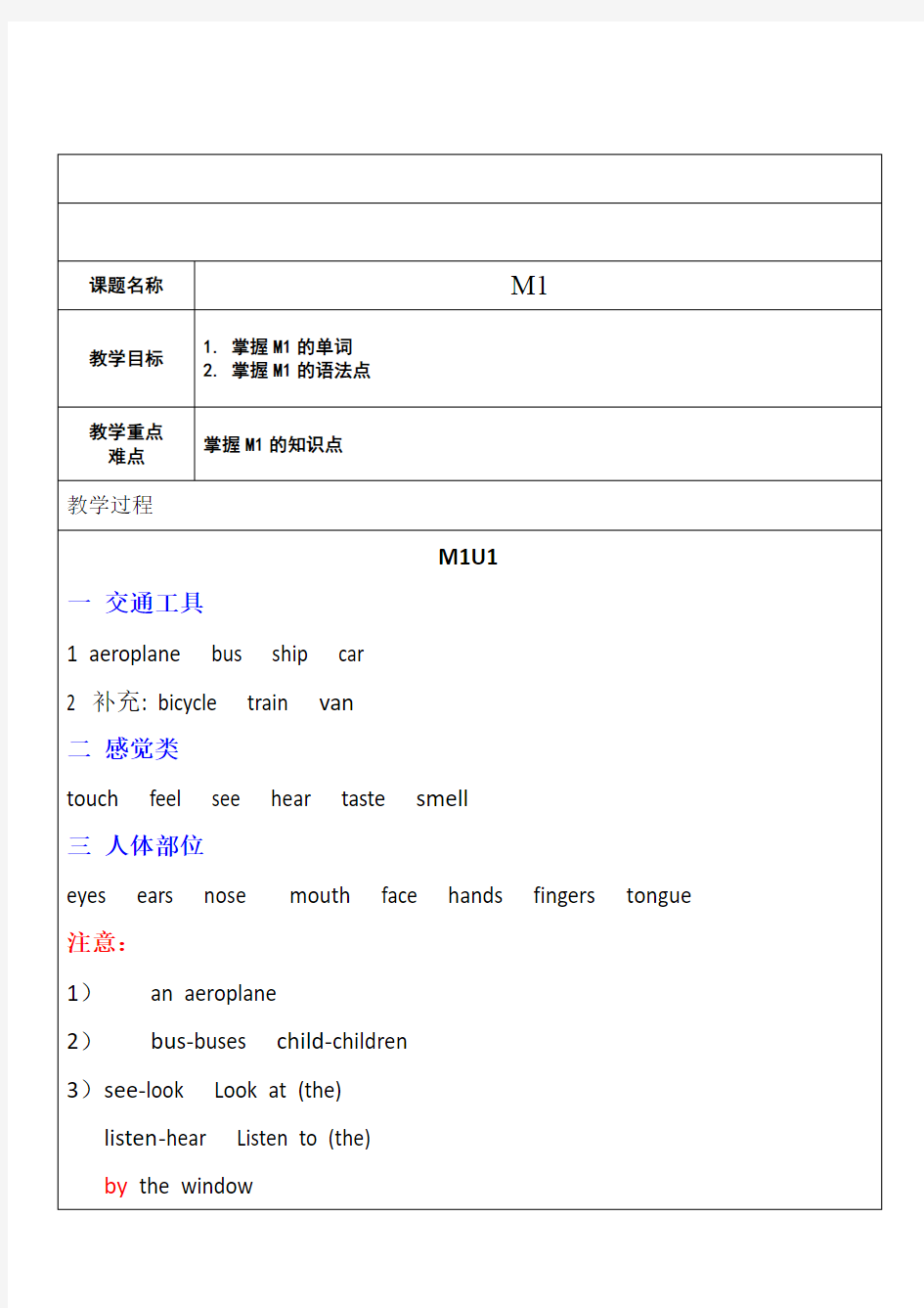 上海牛津英语三年级下M1知识点及练习资料