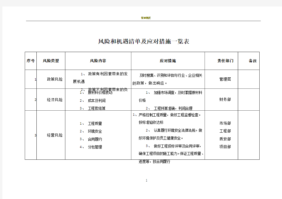 施工企业风险和机遇清单及应对措施一览表