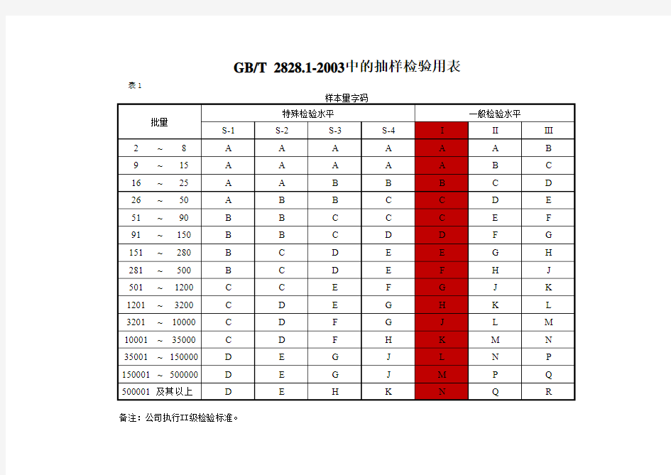 AQL抽样检验表(标准版本2(1).0)