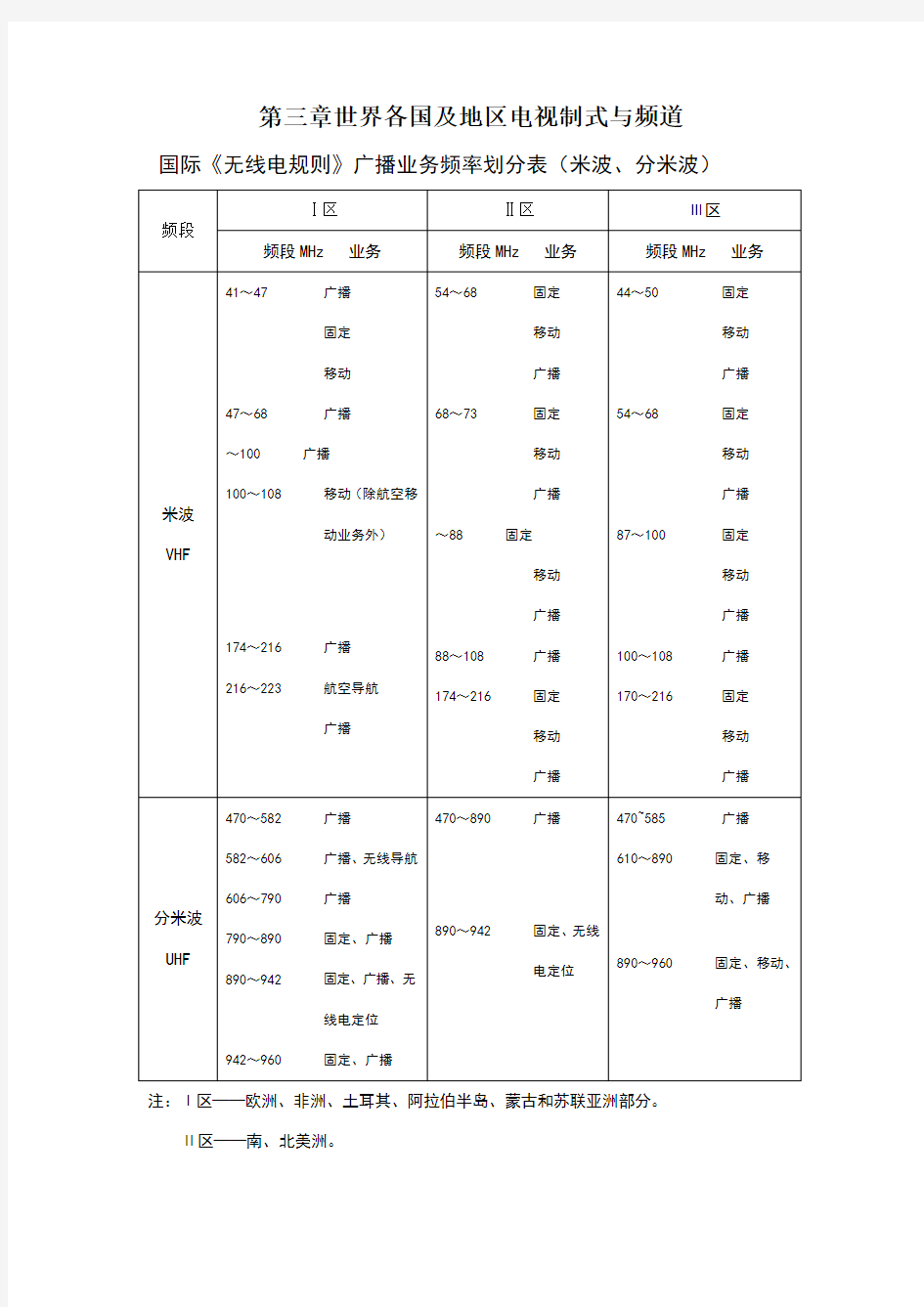 世界各国频段划分