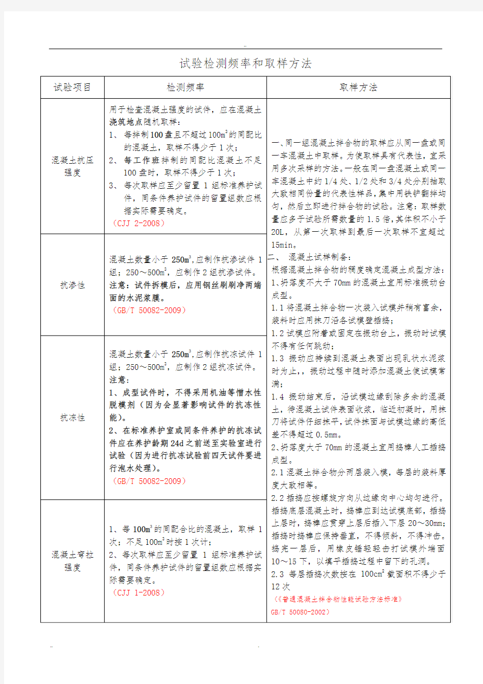 各种材料取样频率和取样方法