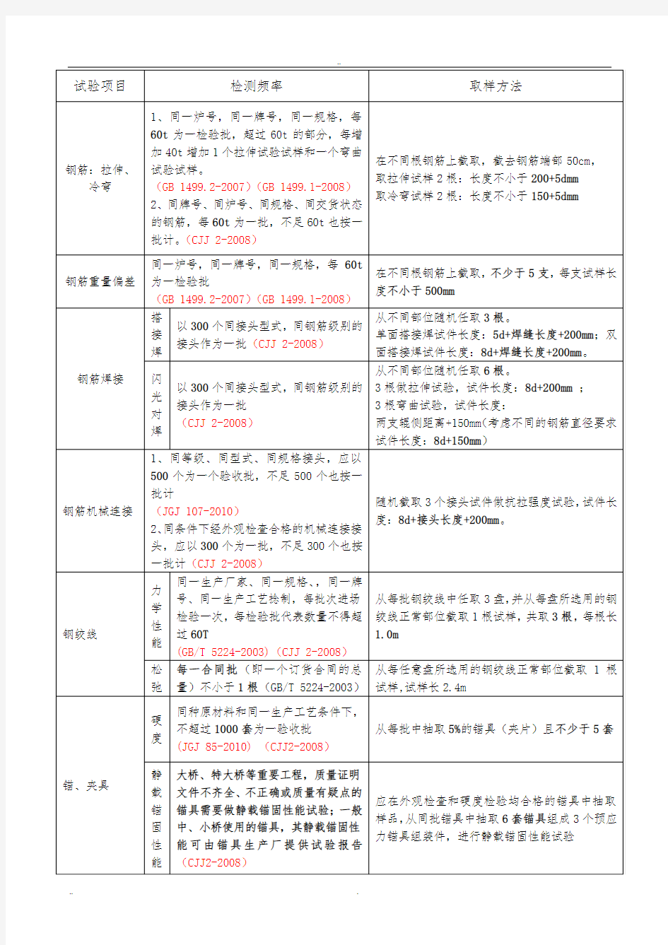 各种材料取样频率和取样方法