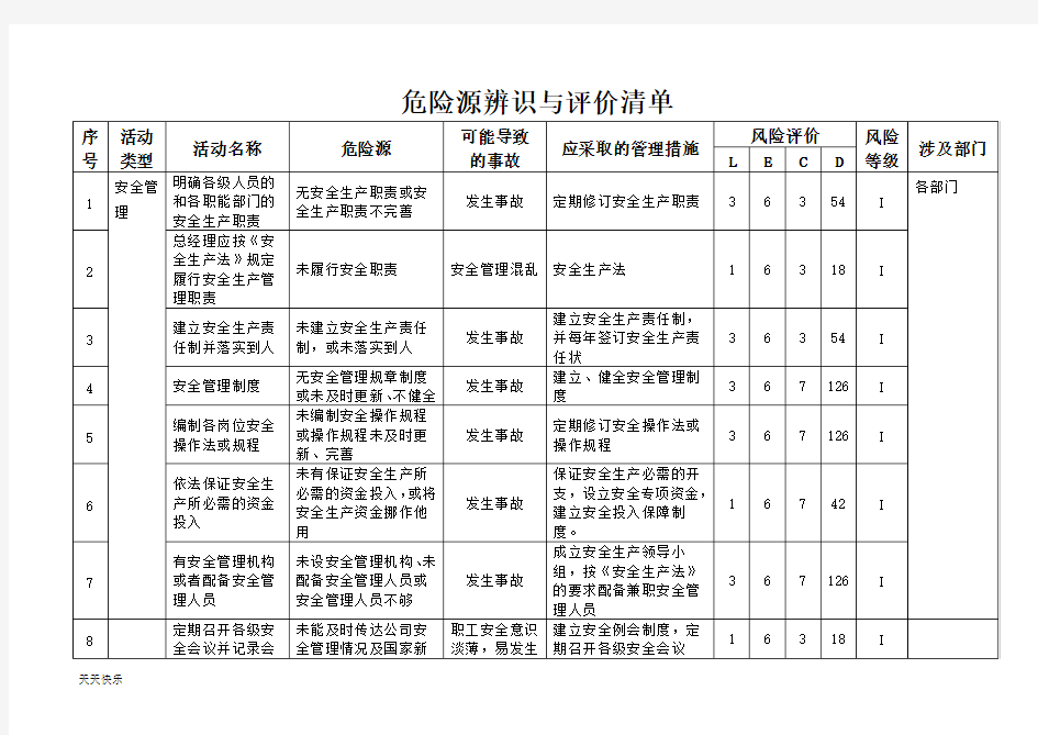 新版普通货物运输公司危险源辨识与评价清单