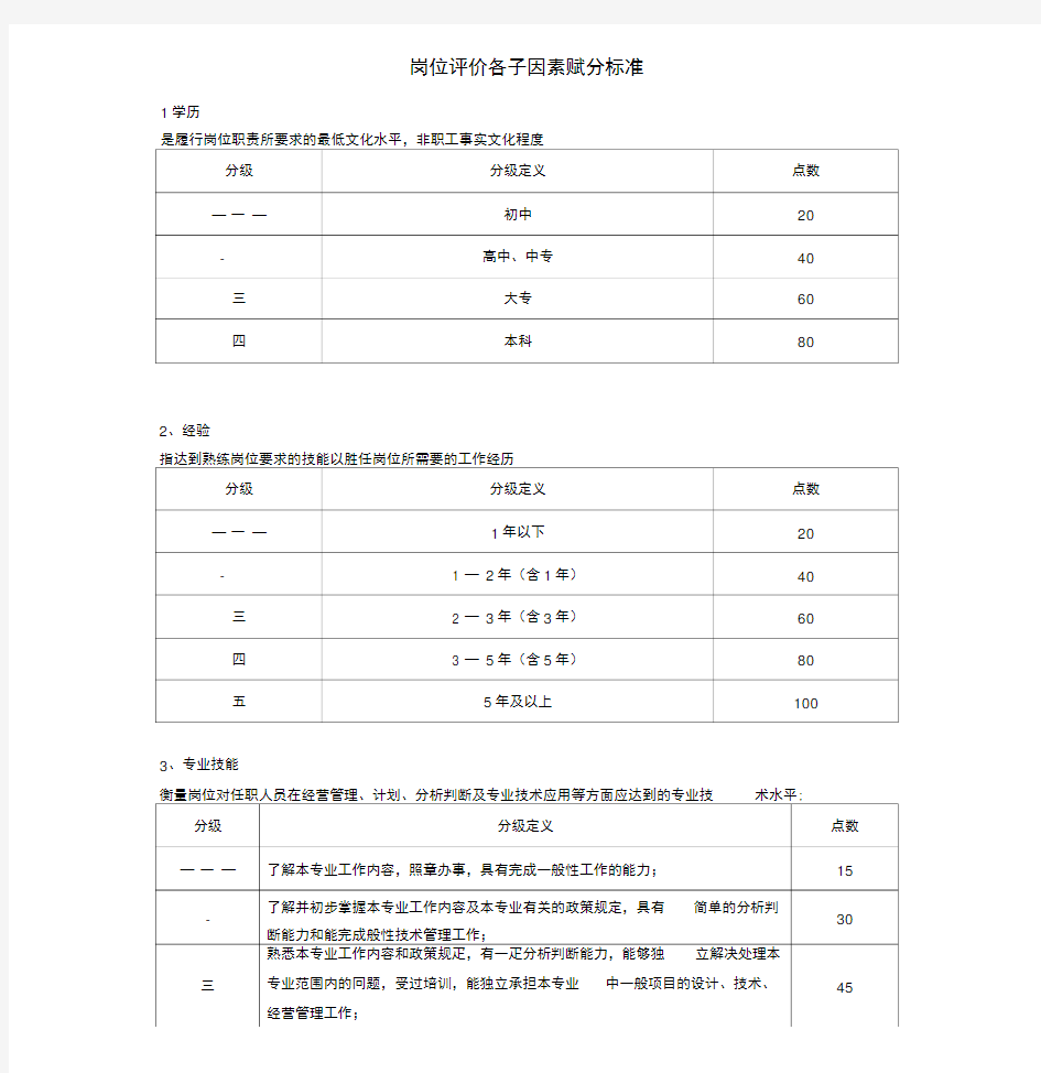 岗位评价等级标准