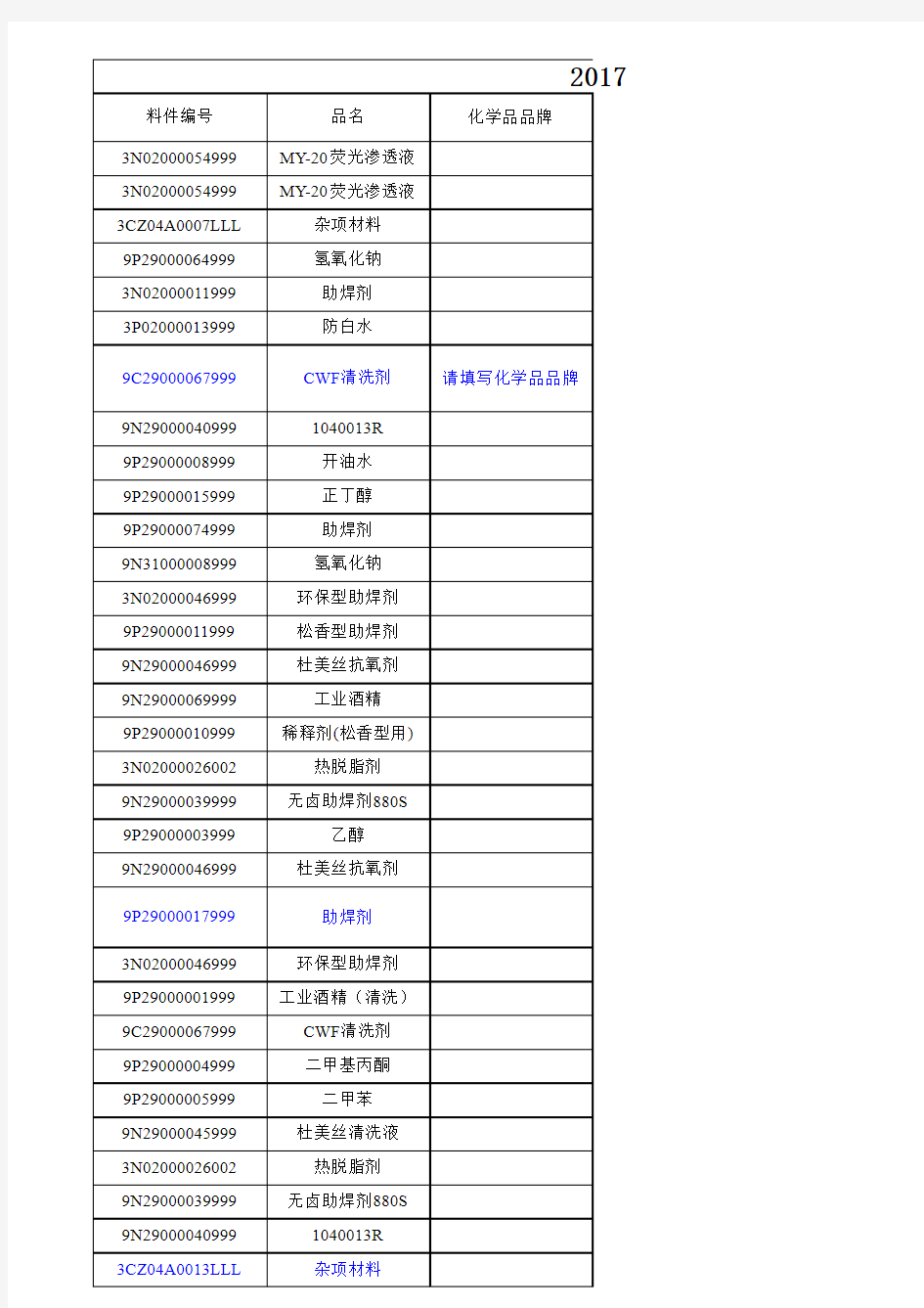 化学品清单