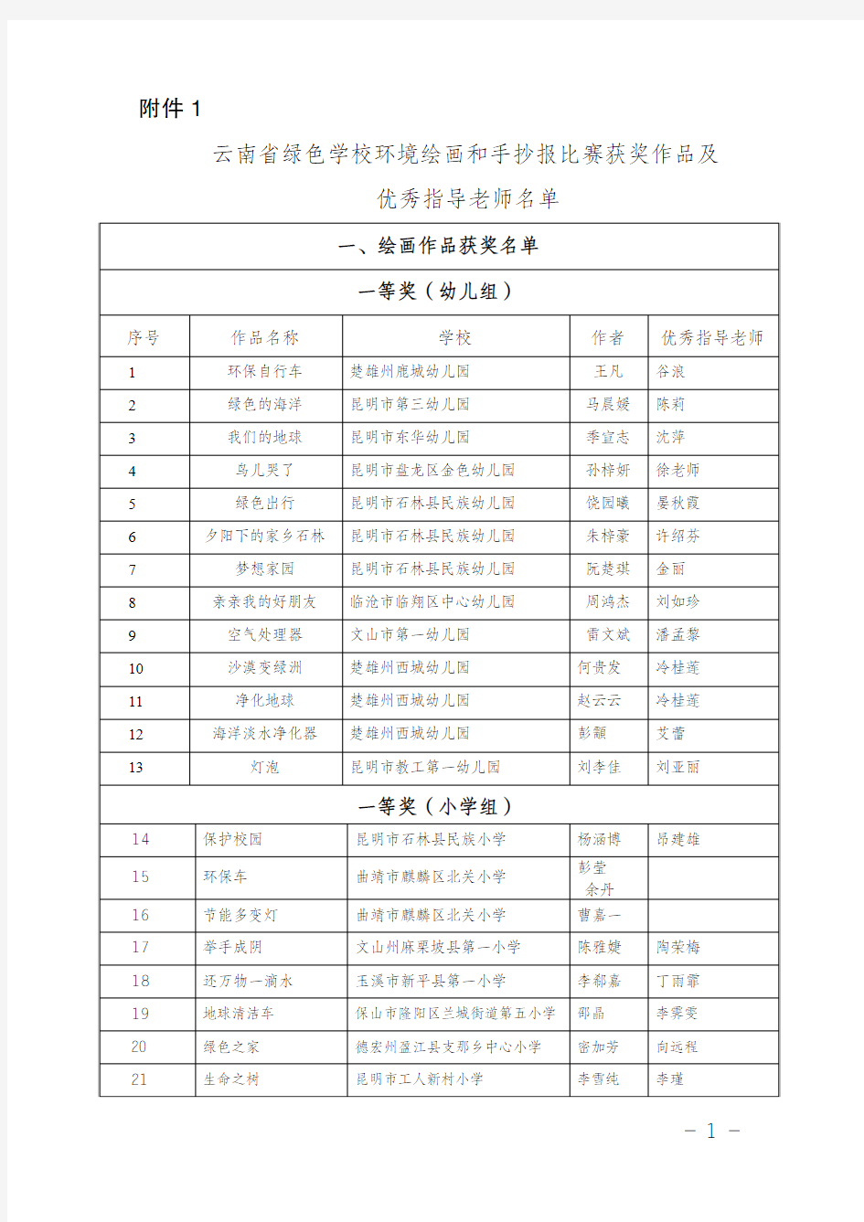 云南绿色学校环境绘画和手抄报比赛获奖作品及