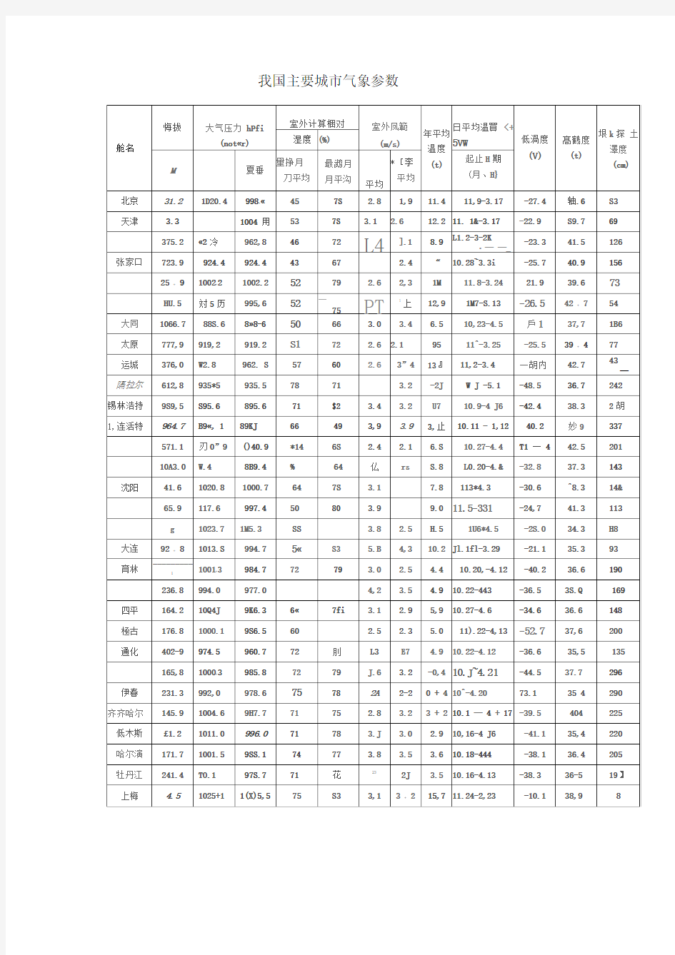 我国主要城市气象参数表