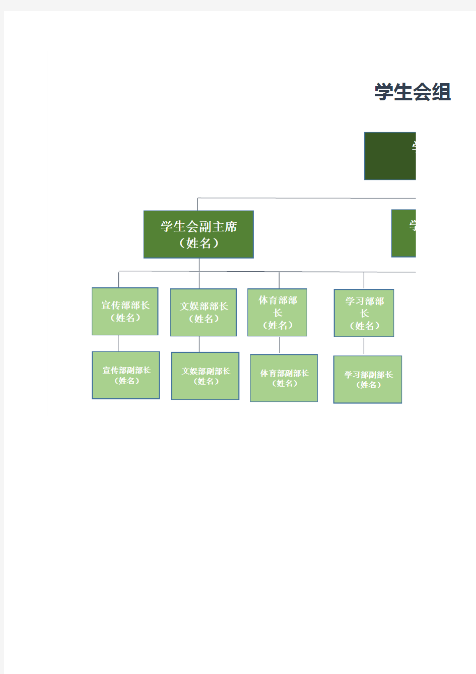 学生会组织结构图